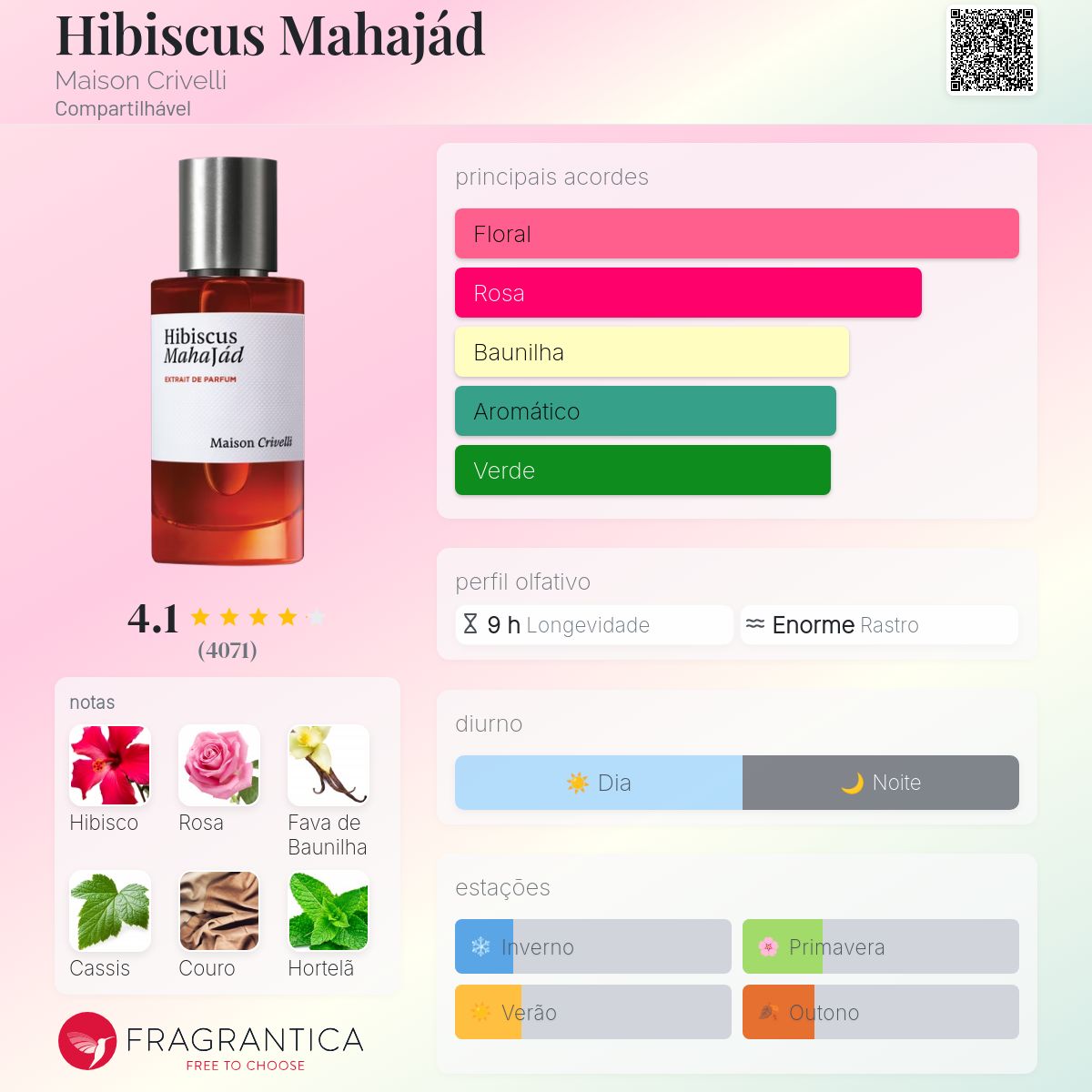 Hibiscus Mahajád Maison Crivelli perfume - a fragrância