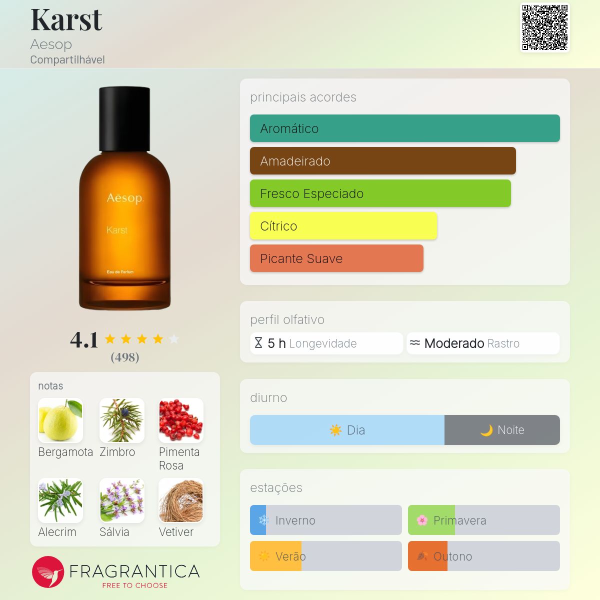 Karst Aesop perfume - a fragrância Compartilhável 2021