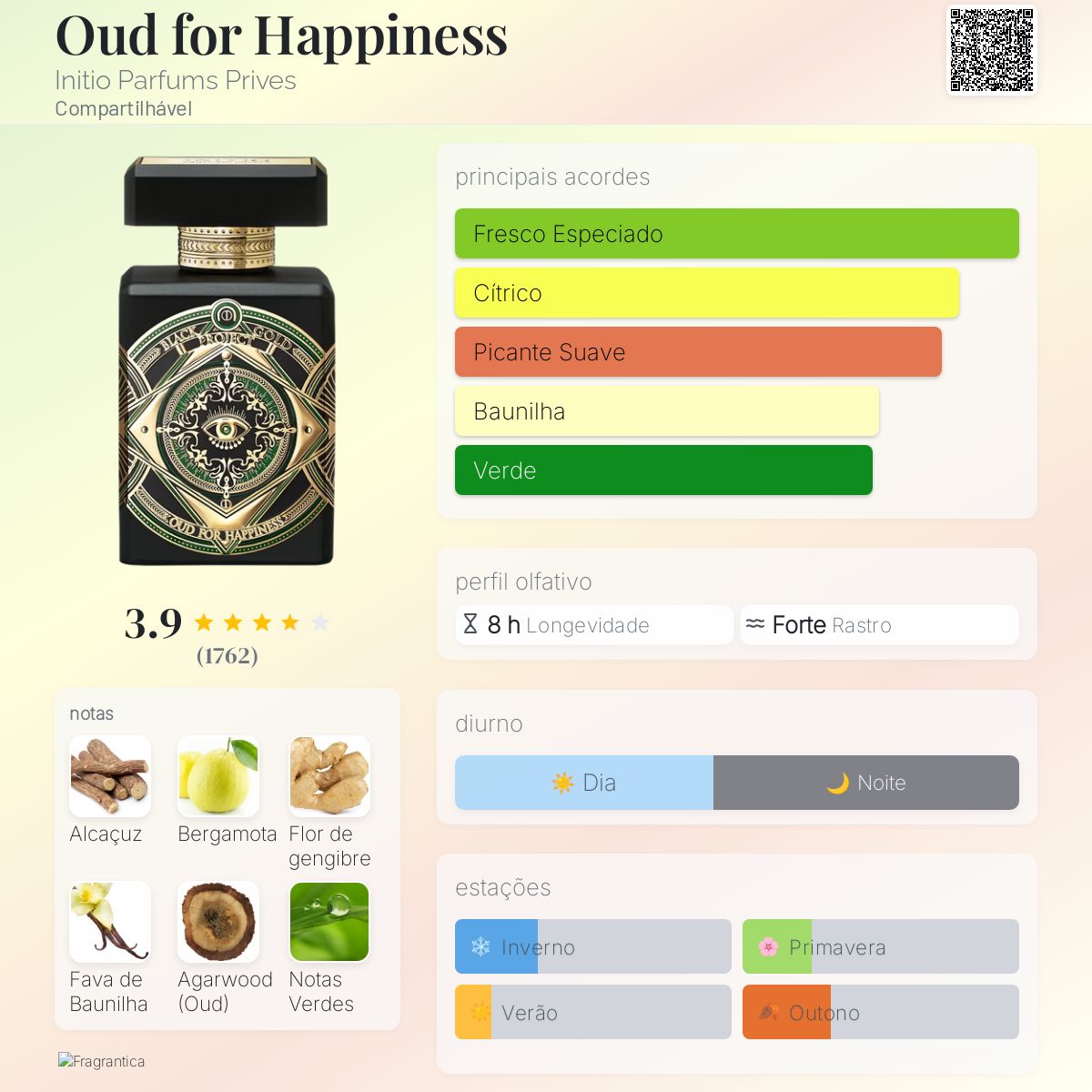 Oud for Happiness Initio Parfums Prives perfume - a fragrância