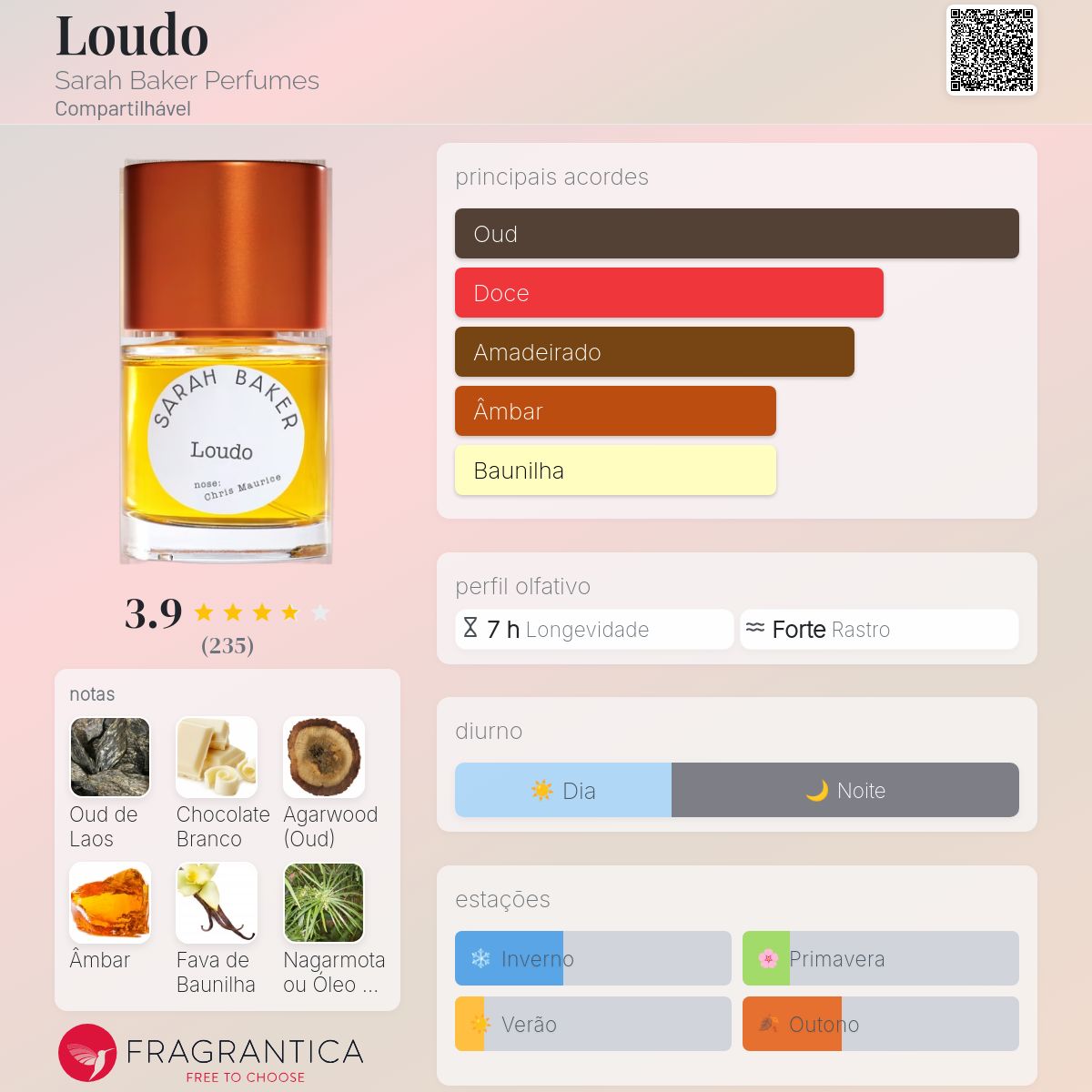 Loudo Sarah Baker Perfumes perfume - a fragrância Compartilhável 2021