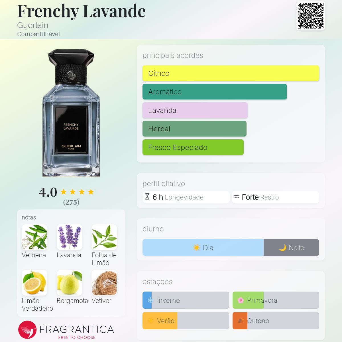 Frenchy Lavande Guerlain perfume - a fragrância Compartilhável 2021