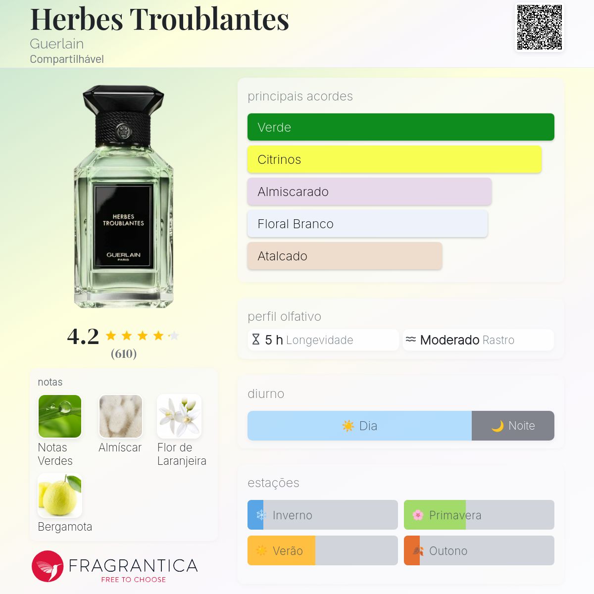 Guerlain Herbes Troublantes エルブトュルブラント 201130_TLE_GUERLAIN_PARFUM_100