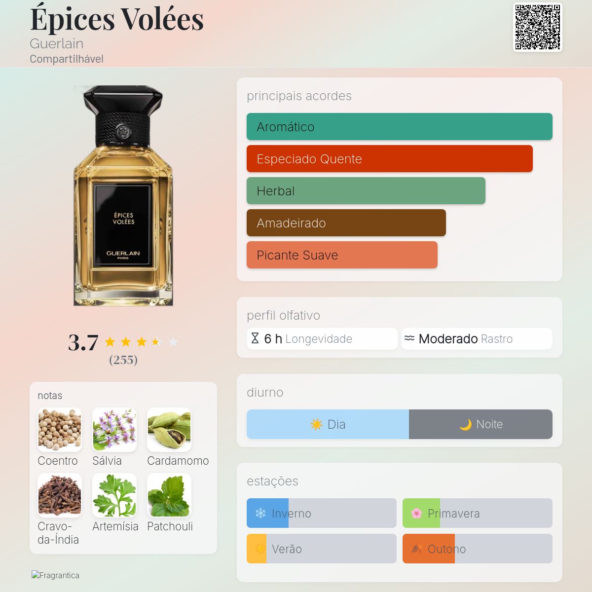 Épices Volées Guerlain perfume - a fragrância Compartilhável 2021