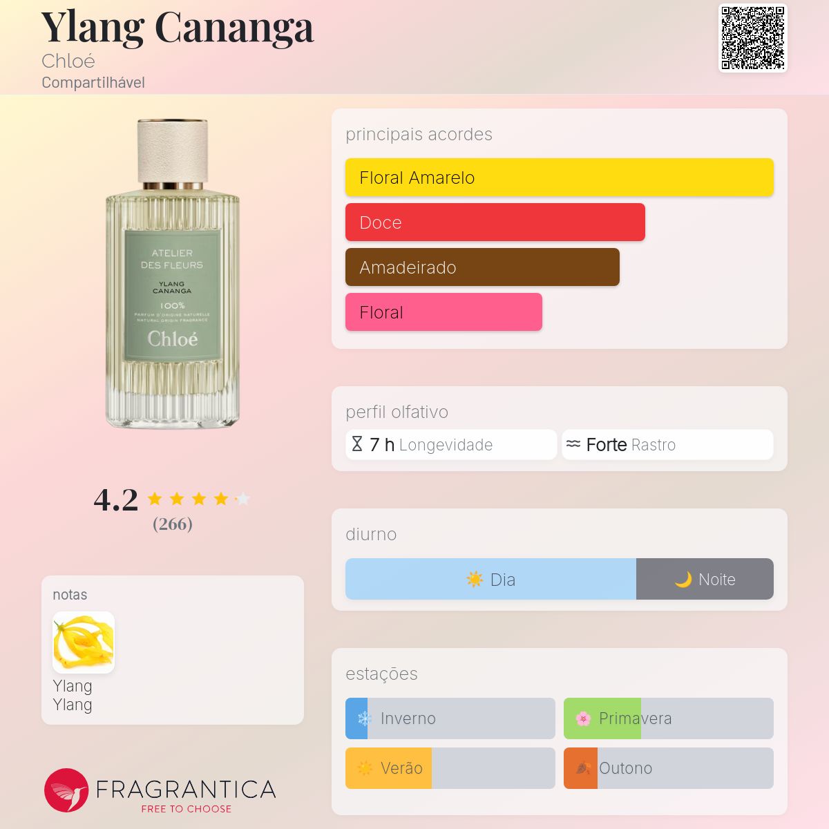 Ylang Cananga Chloé perfume - a fragrância Compartilhável 2021