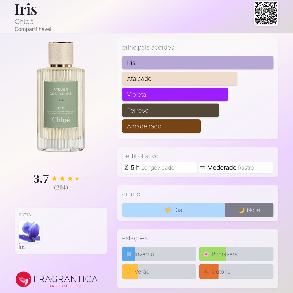 Iris Chloé perfume - a fragrância Compartilhável 2021
