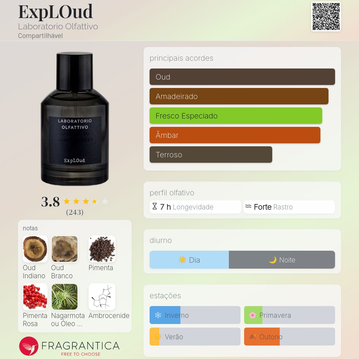 ExpLOud Laboratorio Olfattivo perfume - a fragrância