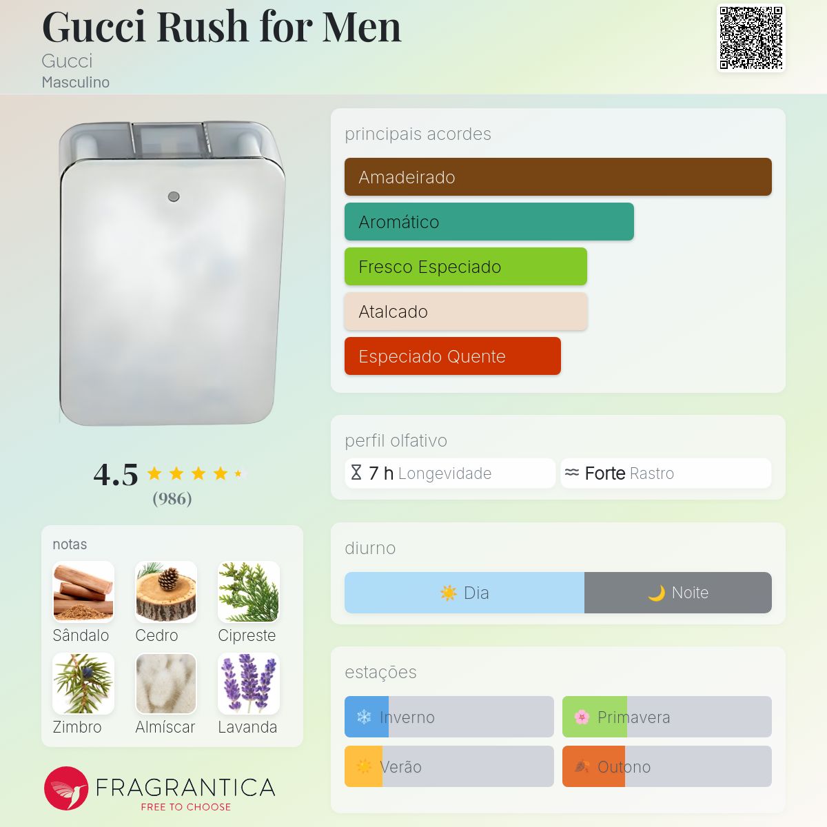 Gucci Rush for Men Gucci Colônia - a fragrância Masculino 2000