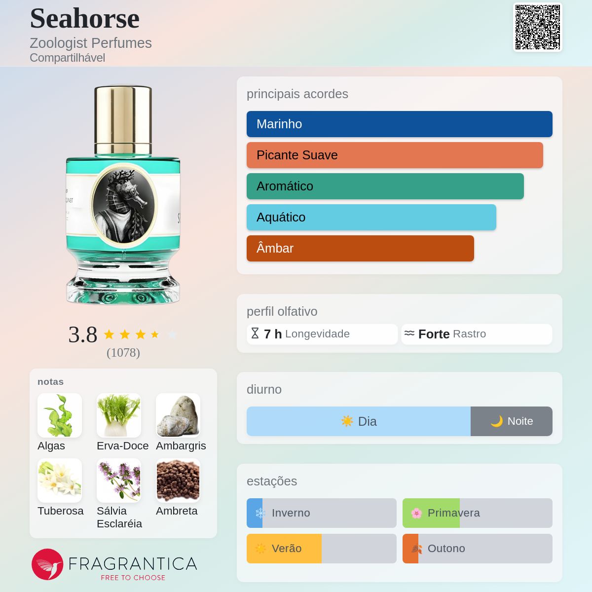 Seahorse Zoologist Perfumes perfume - a fragrância Compartilhável 2021