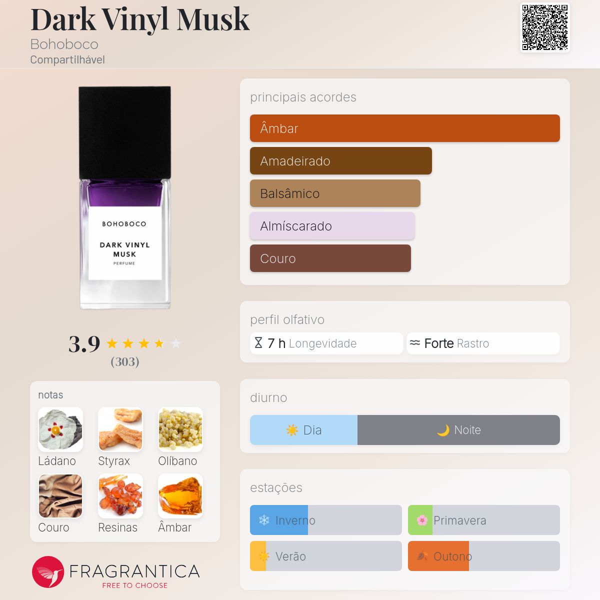 Dark Vinyl Musk Bohoboco perfume - a fragrância Compartilhável 2021