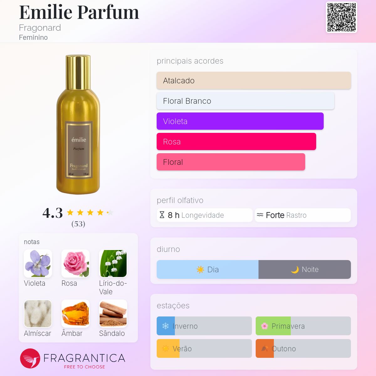 Emilie Parfum Fragonard perfume - a fragrância Feminino 2019