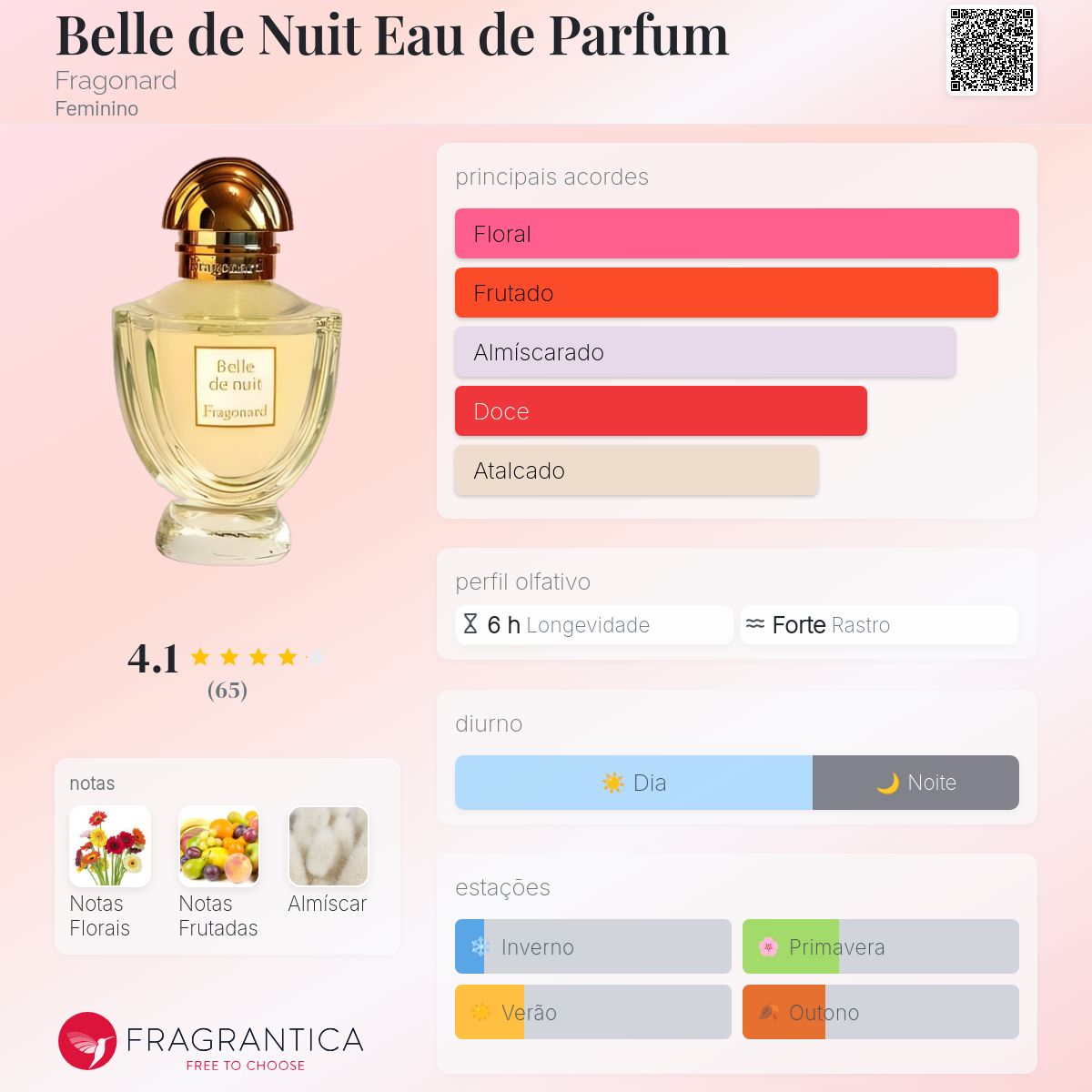 Belle de Nuit Eau de Parfum Fragonard perfume - a fragrância