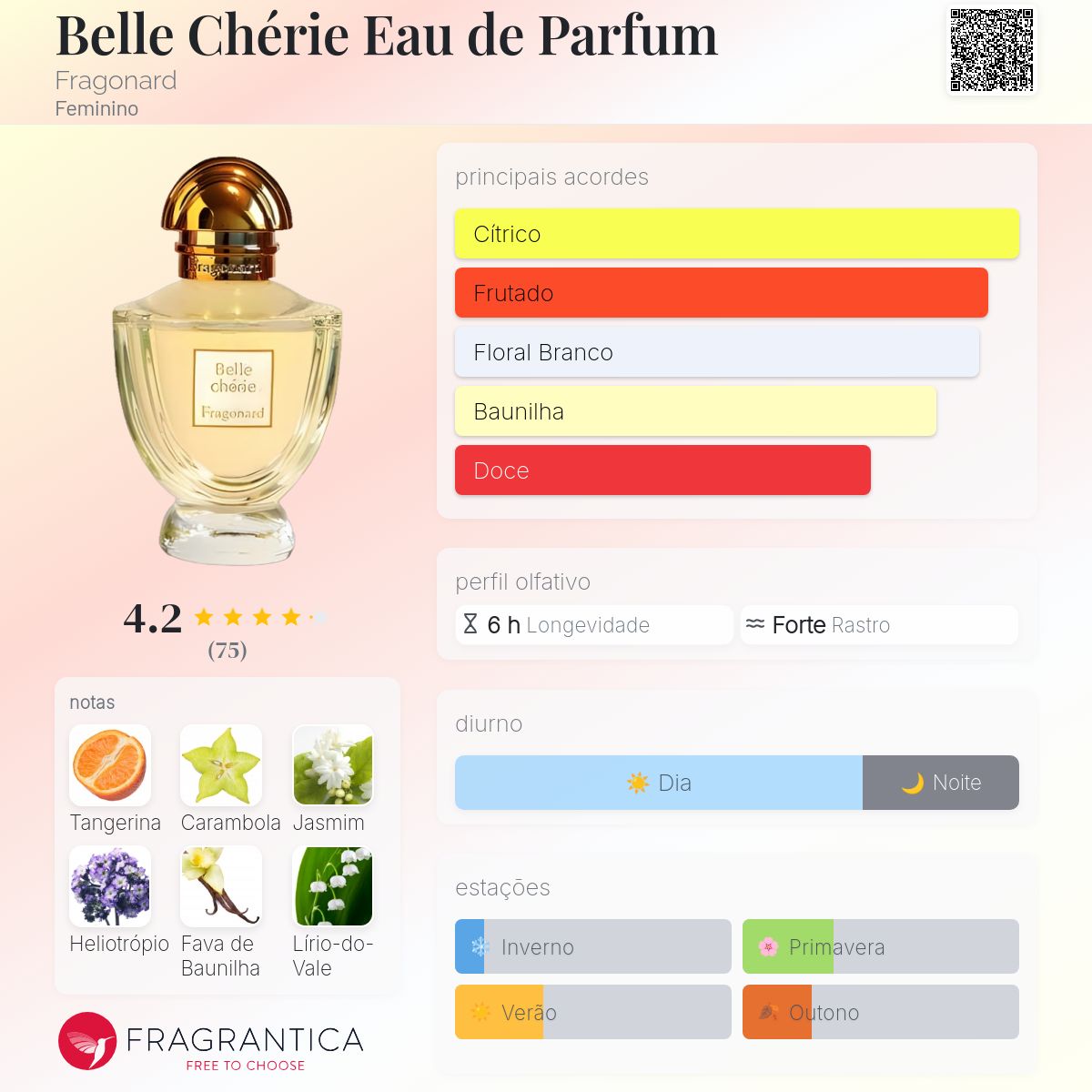 Belle Chérie Eau de Parfum Fragonard perfume - a fragrância