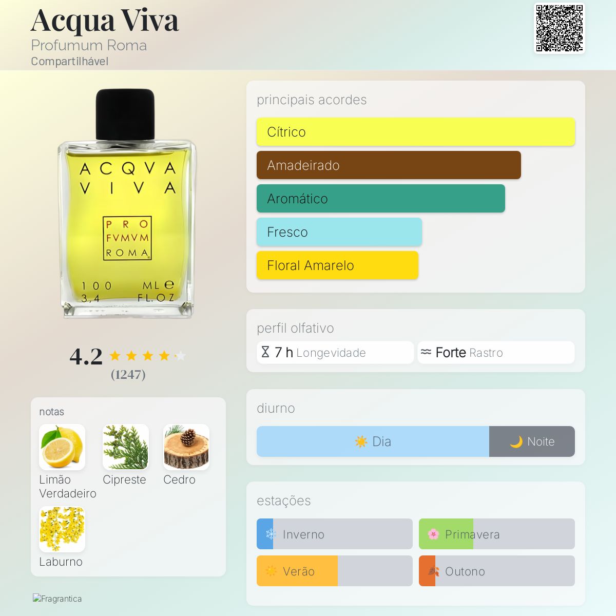 Acqua Viva Profumum Roma perfume - a fragrância Compartilhável 2006