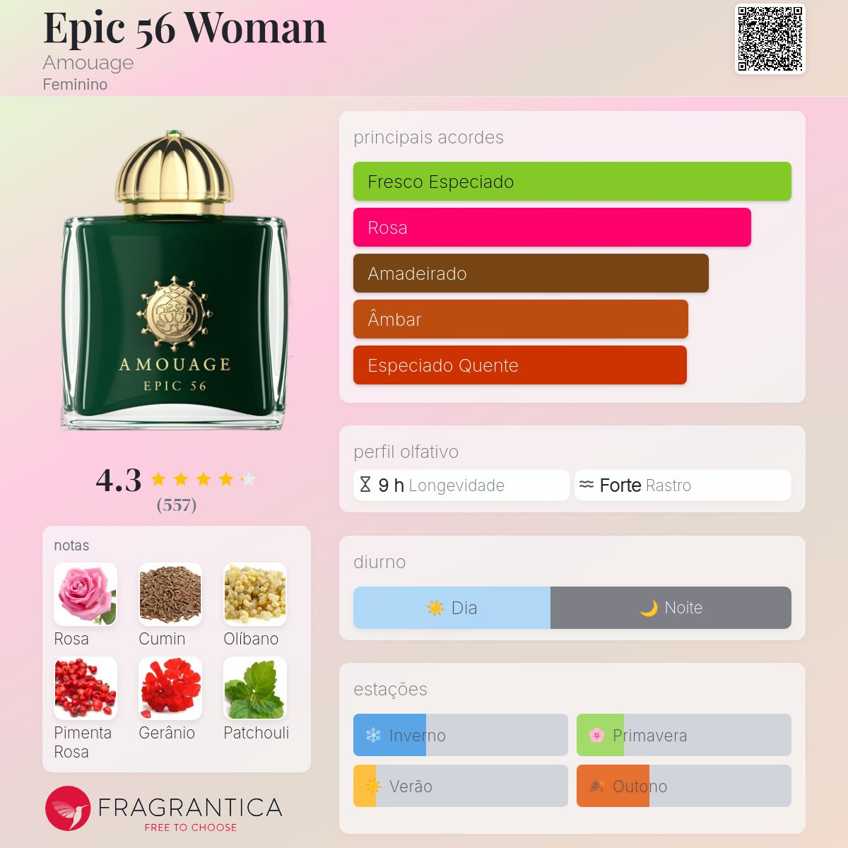 Epic 56 Woman Amouage perfume - a fragrância Feminino 2021