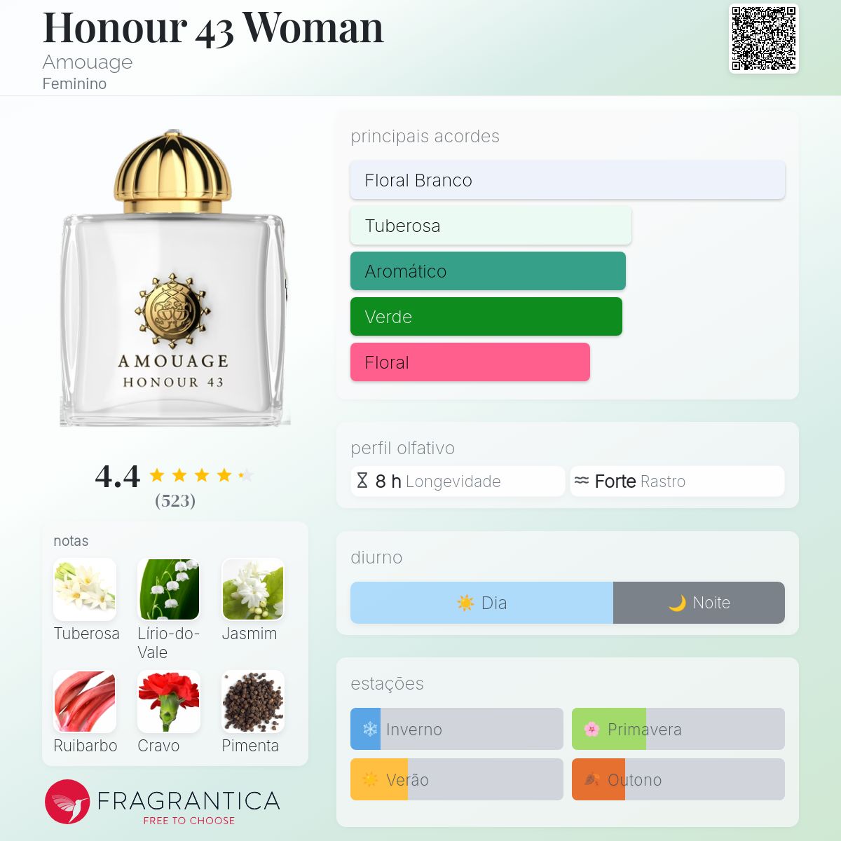 Honour 43 Woman Amouage perfume - a fragrância Feminino 2021