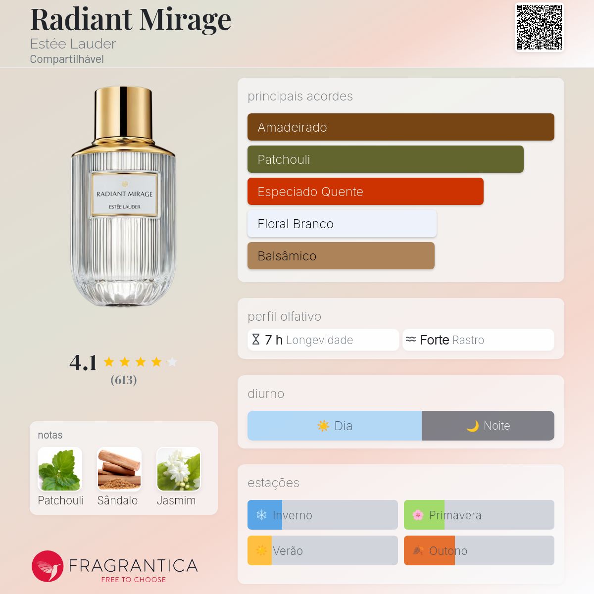 Radiant Mirage Estée Lauder perfume - a fragrância Compartilhável 2021