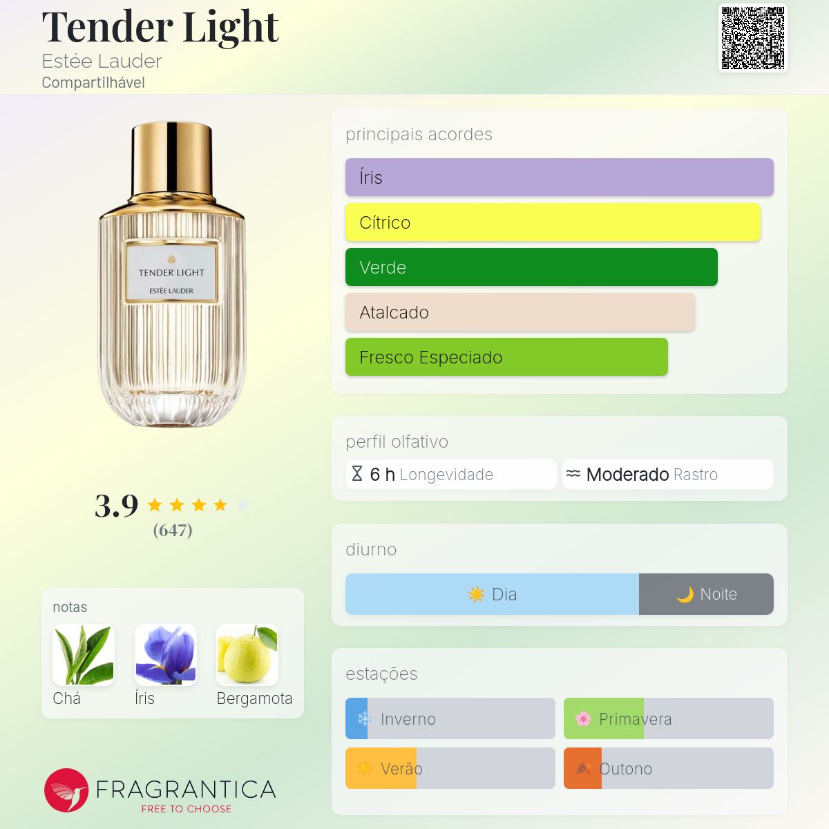 Tender Light Estée Lauder perfume - a fragrância Compartilhável 2021