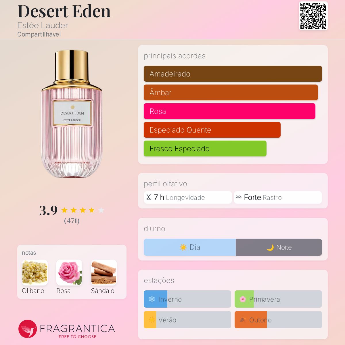 Desert Eden Estée Lauder perfume - a fragrância Compartilhável 2021