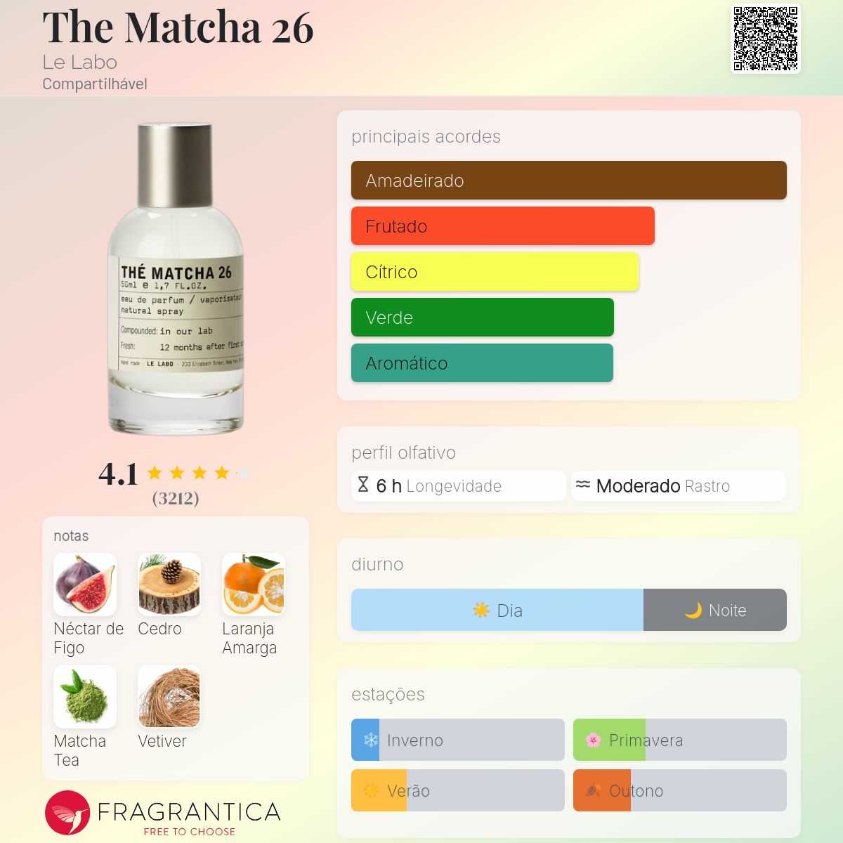 The Matcha 26 Le Labo perfume - a fragrância Compartilhável 2021