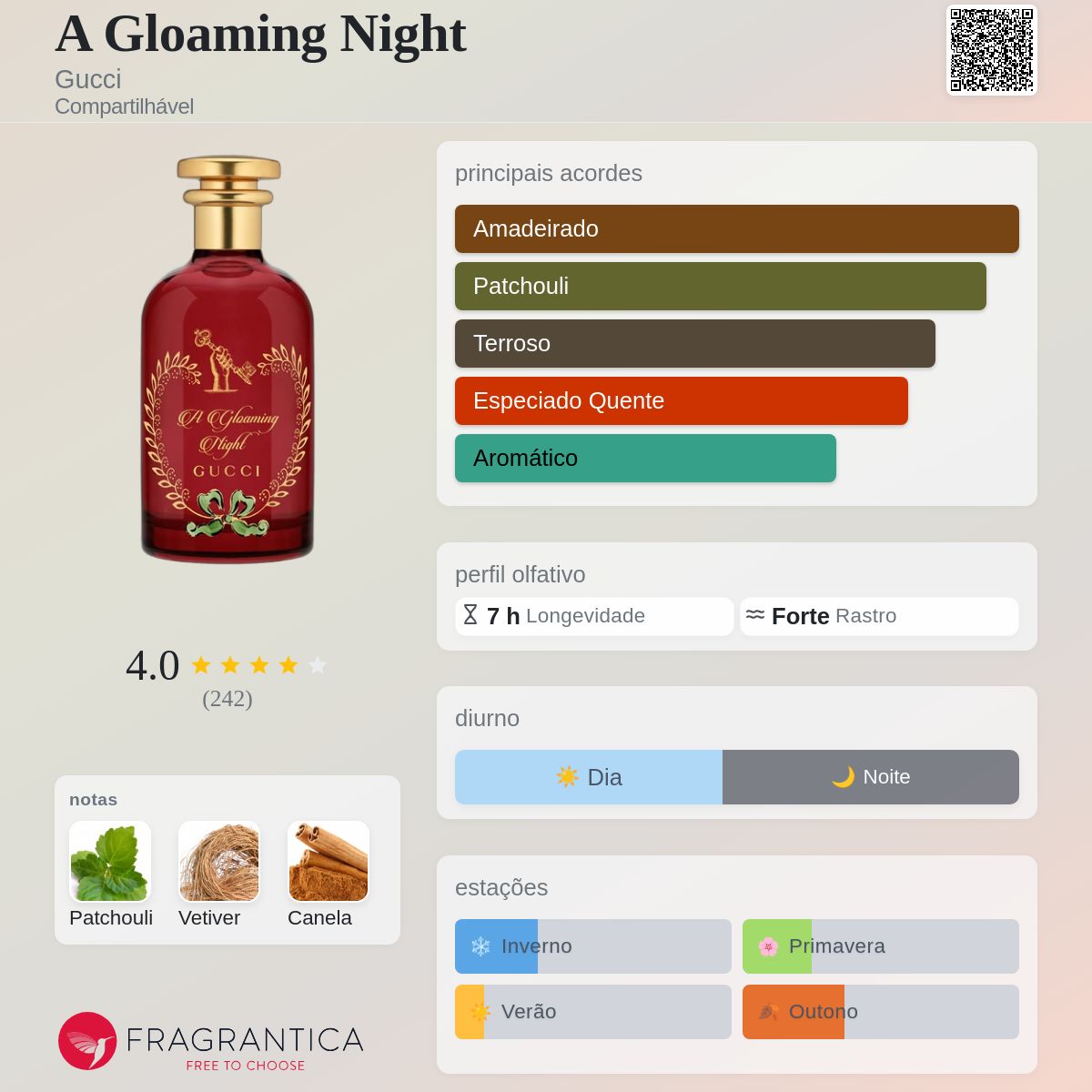 A Gloaming Night Gucci perfume - a fragrância Compartilhável 2021