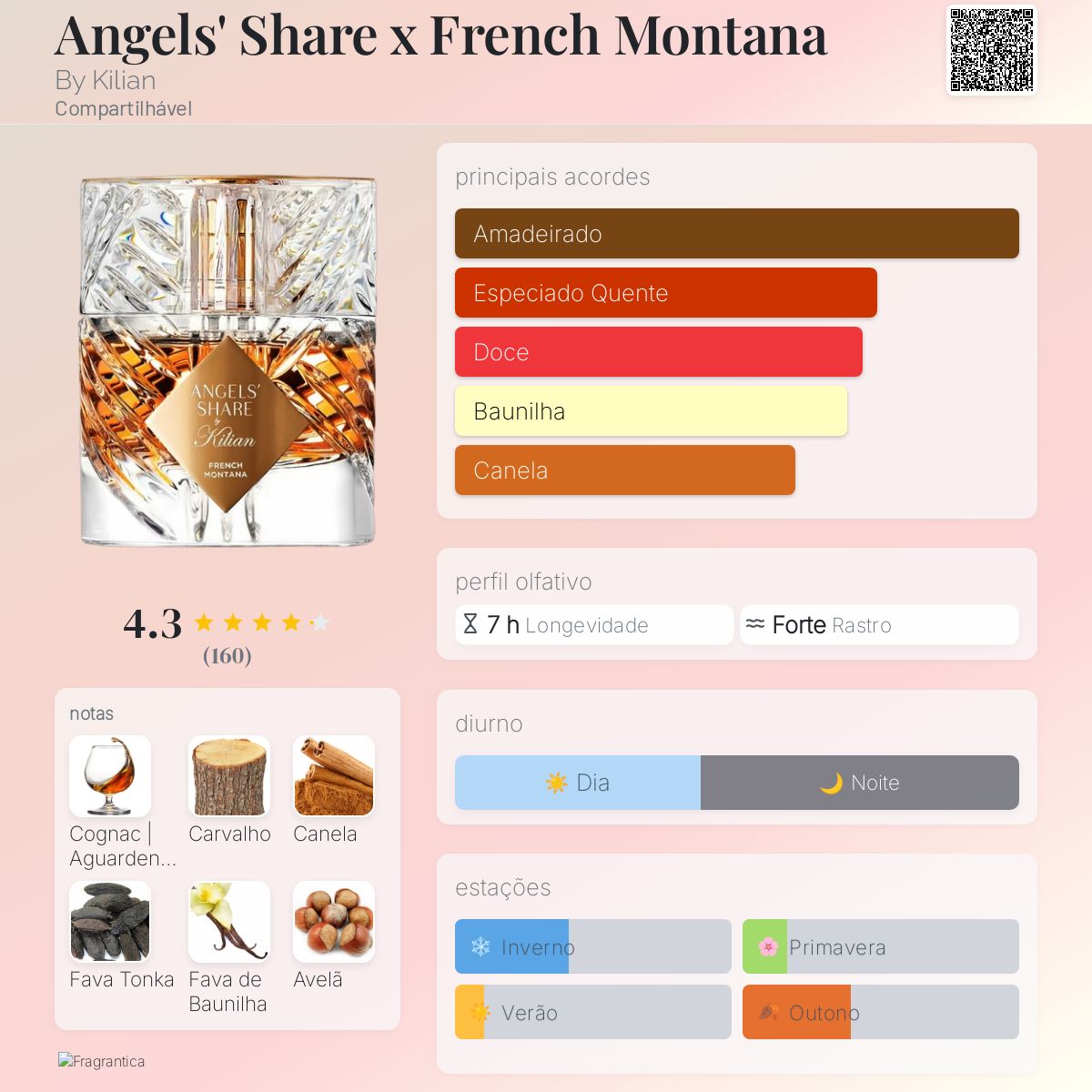 Angels' Share x French Montana By Kilian perfume - a