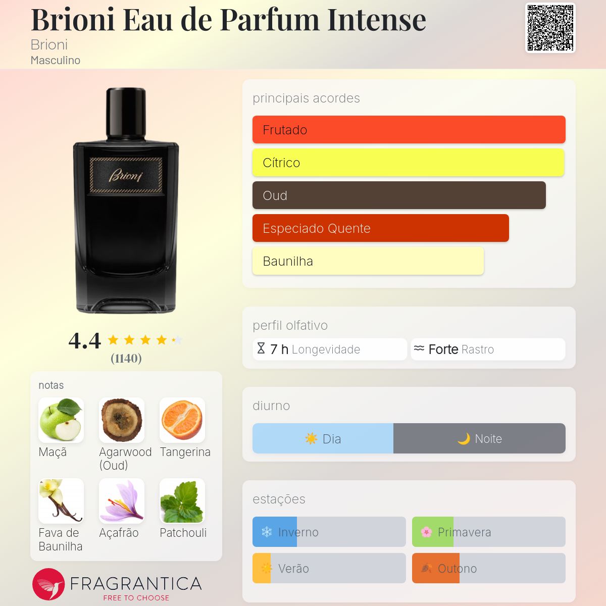 Brioni Eau de Parfum Intense Brioni Colônia - a fragrância