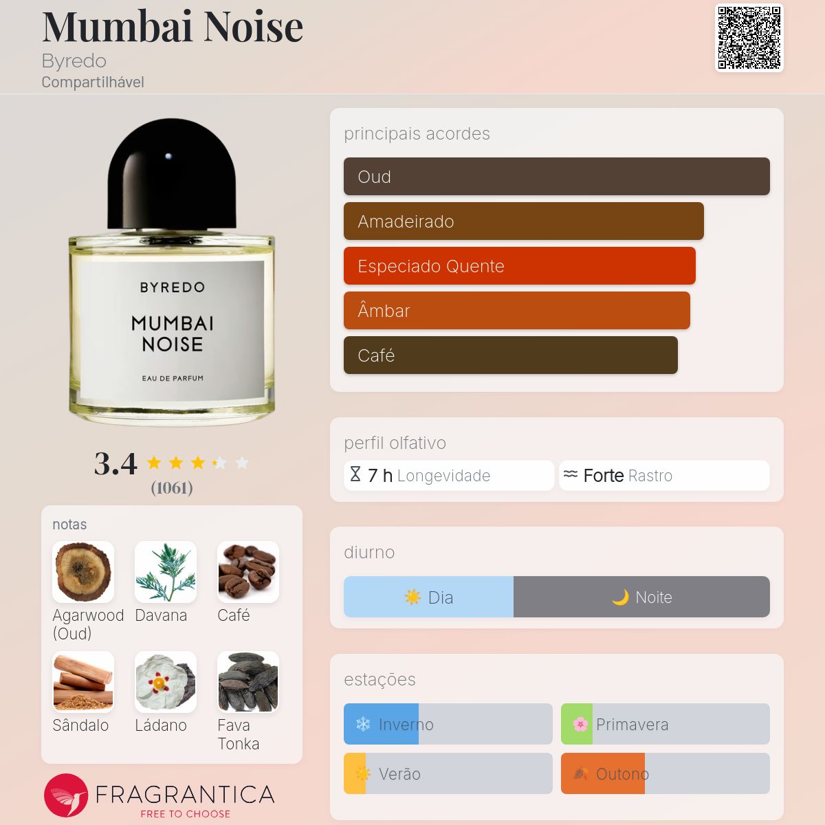 Mumbai Noise Byredo perfume - a fragrância Compartilhável 2021