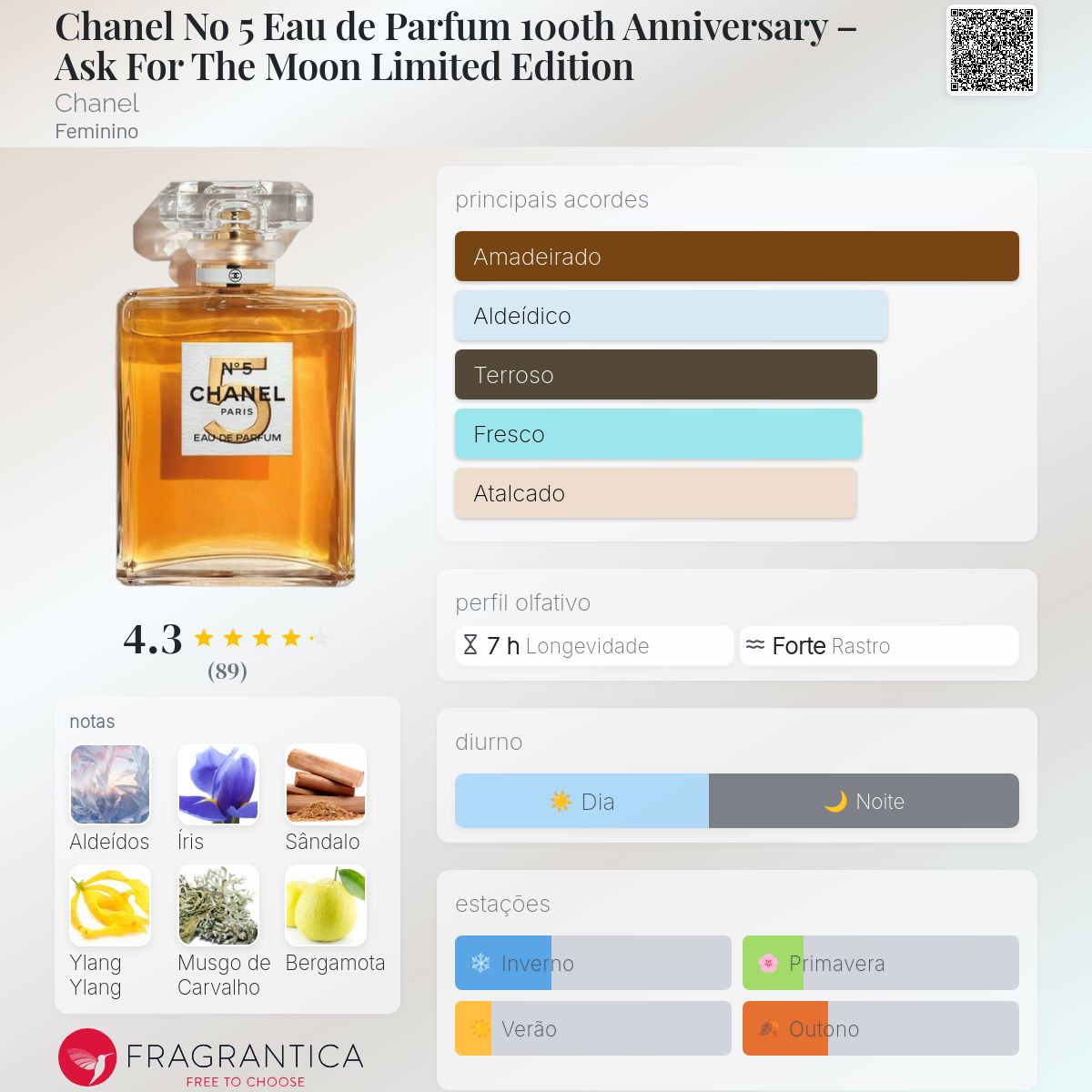 Chanel No 5 Eau de Parfum 100th Anniversary – Ask For The Moon