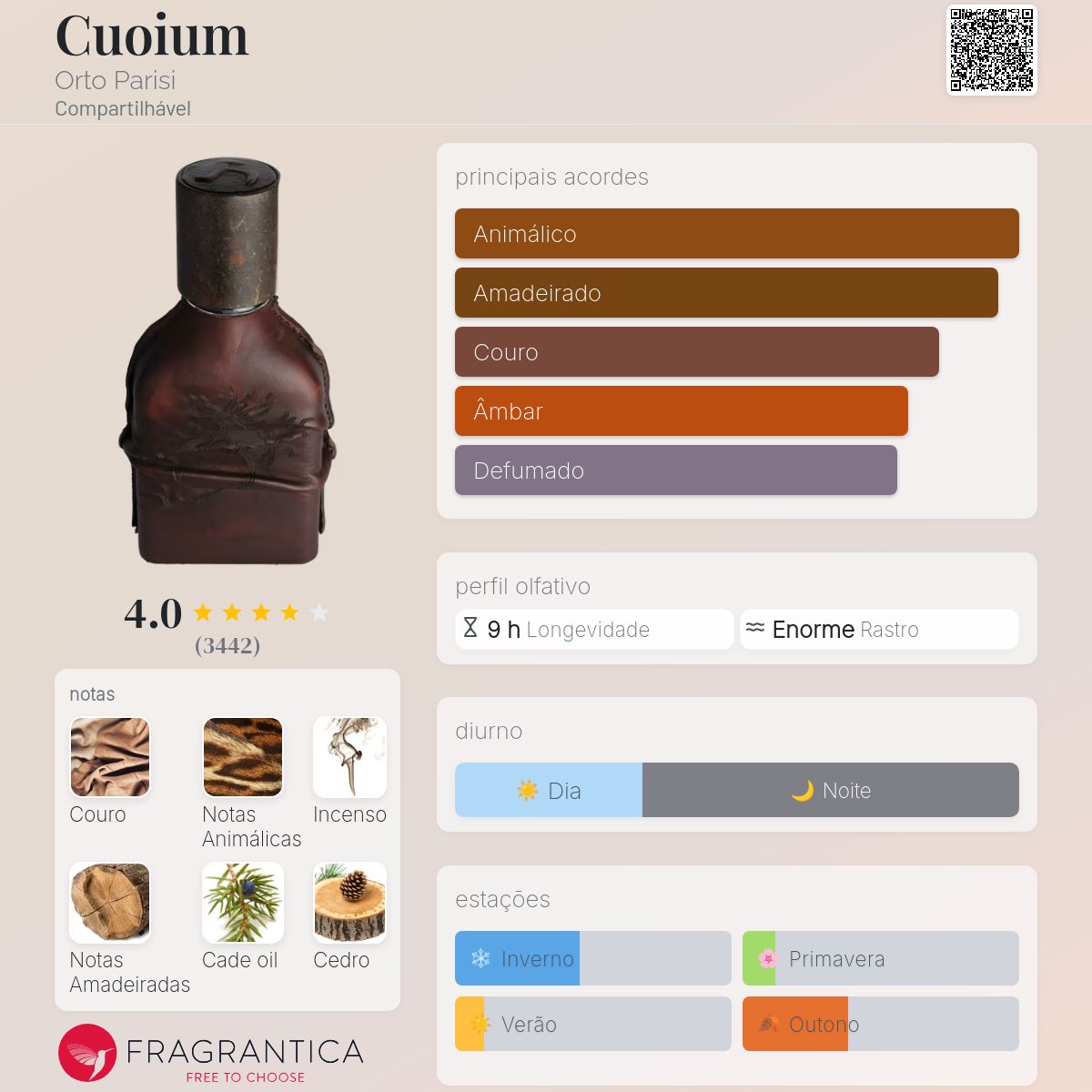 Cuoium Orto Parisi perfume - a fragrância Compartilhável 2021