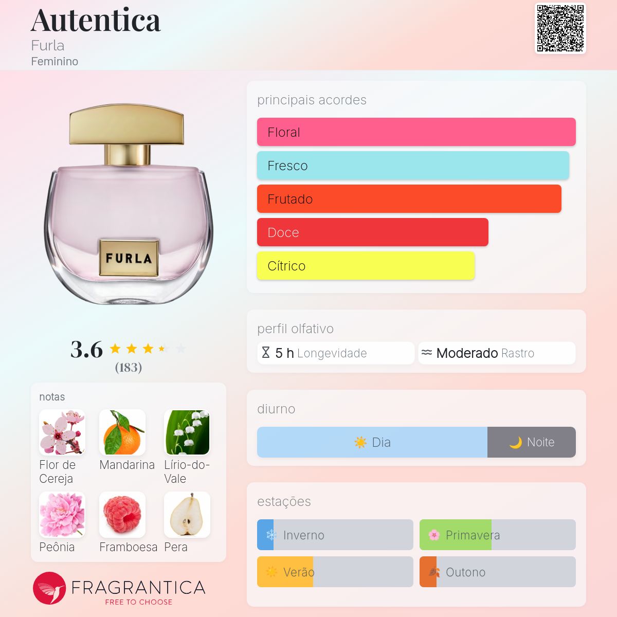 Autentica Furla perfume - a fragrância Feminino 2021