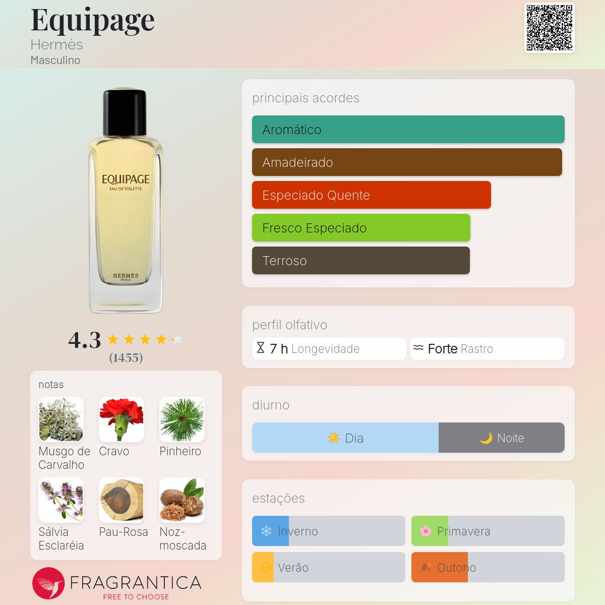 Equipage Hermès Colônia - a fragrância Masculino 1970