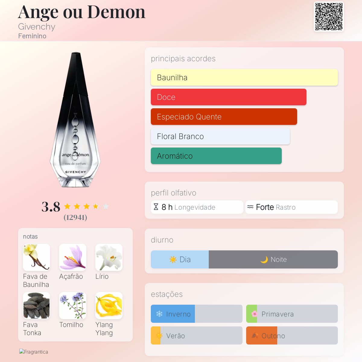 Ange ou Demon Givenchy Feminino