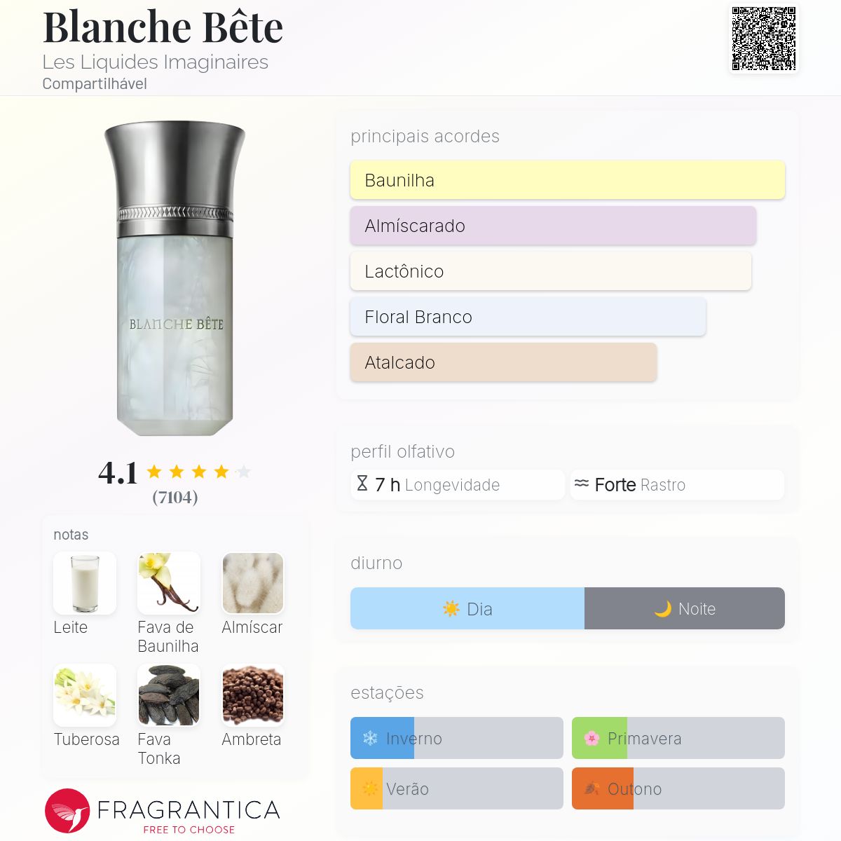 Blanche Bête Les Liquides Imaginaires perfume - a fragrância