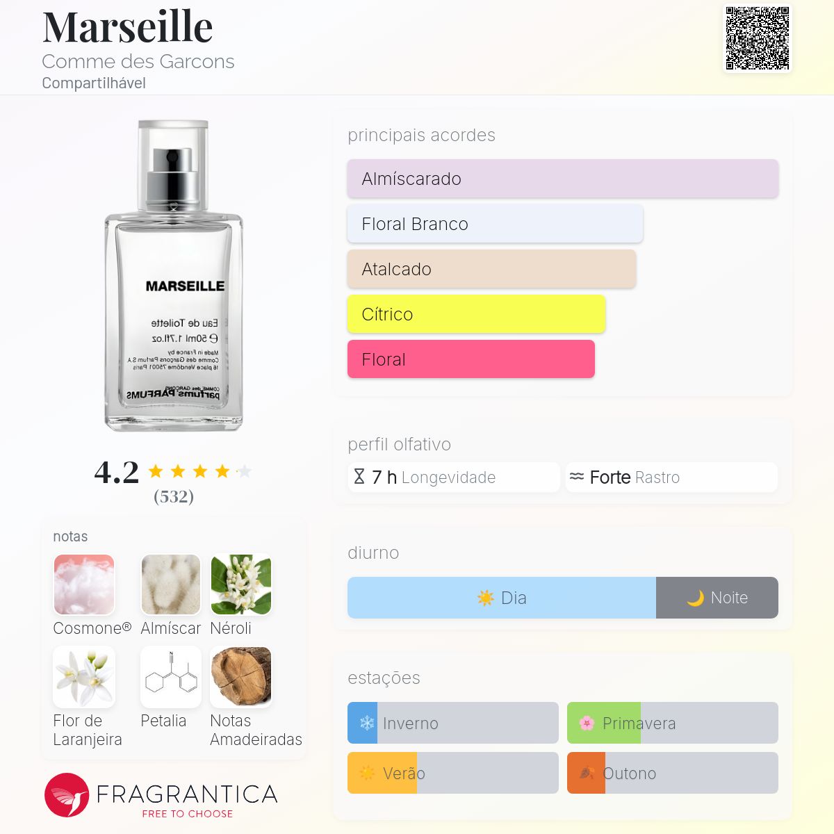 Marseille Comme des Garcons perfume - a fragrância Compartilhável 2021