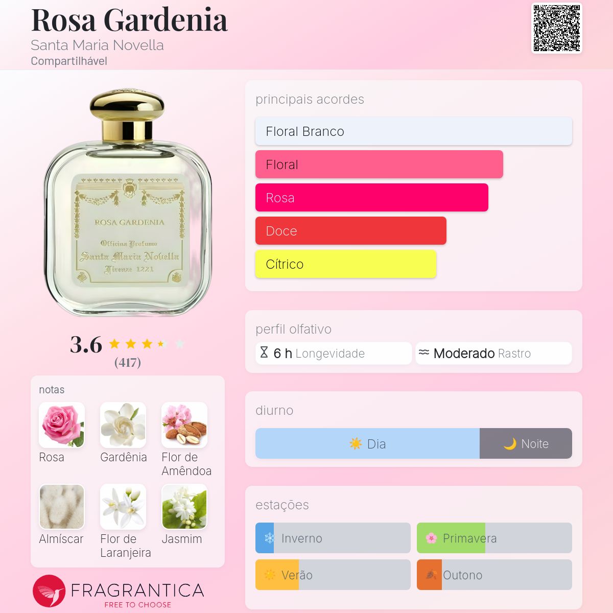 Rosa Gardenia Santa Maria Novella perfume - a fragrância