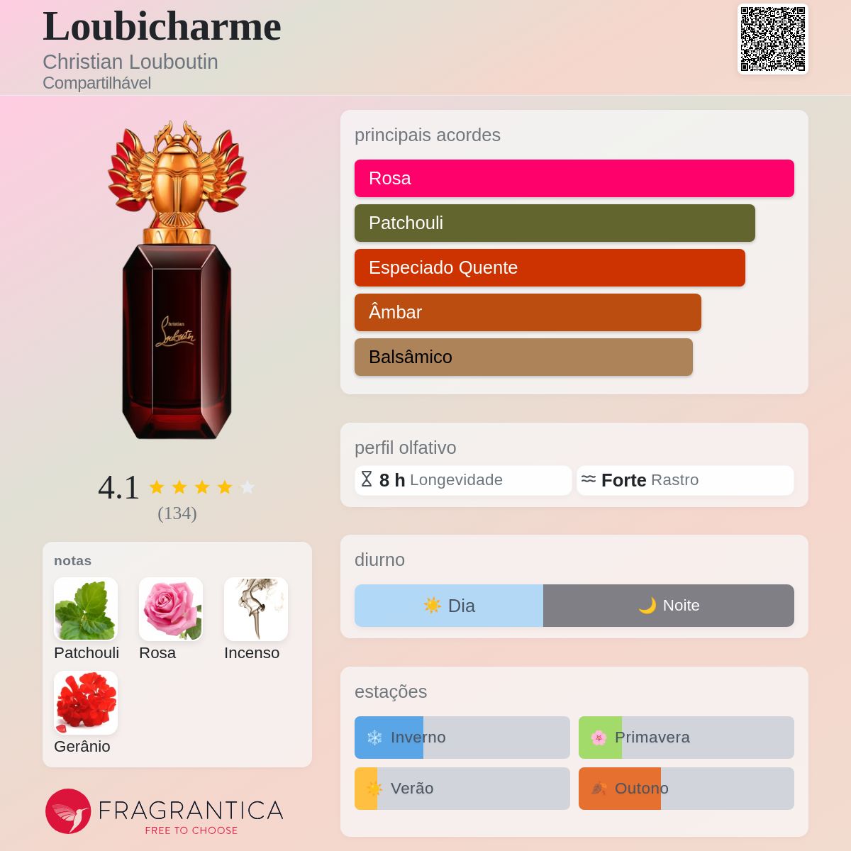 Loubicharme Christian Louboutin perfume - a fragrância