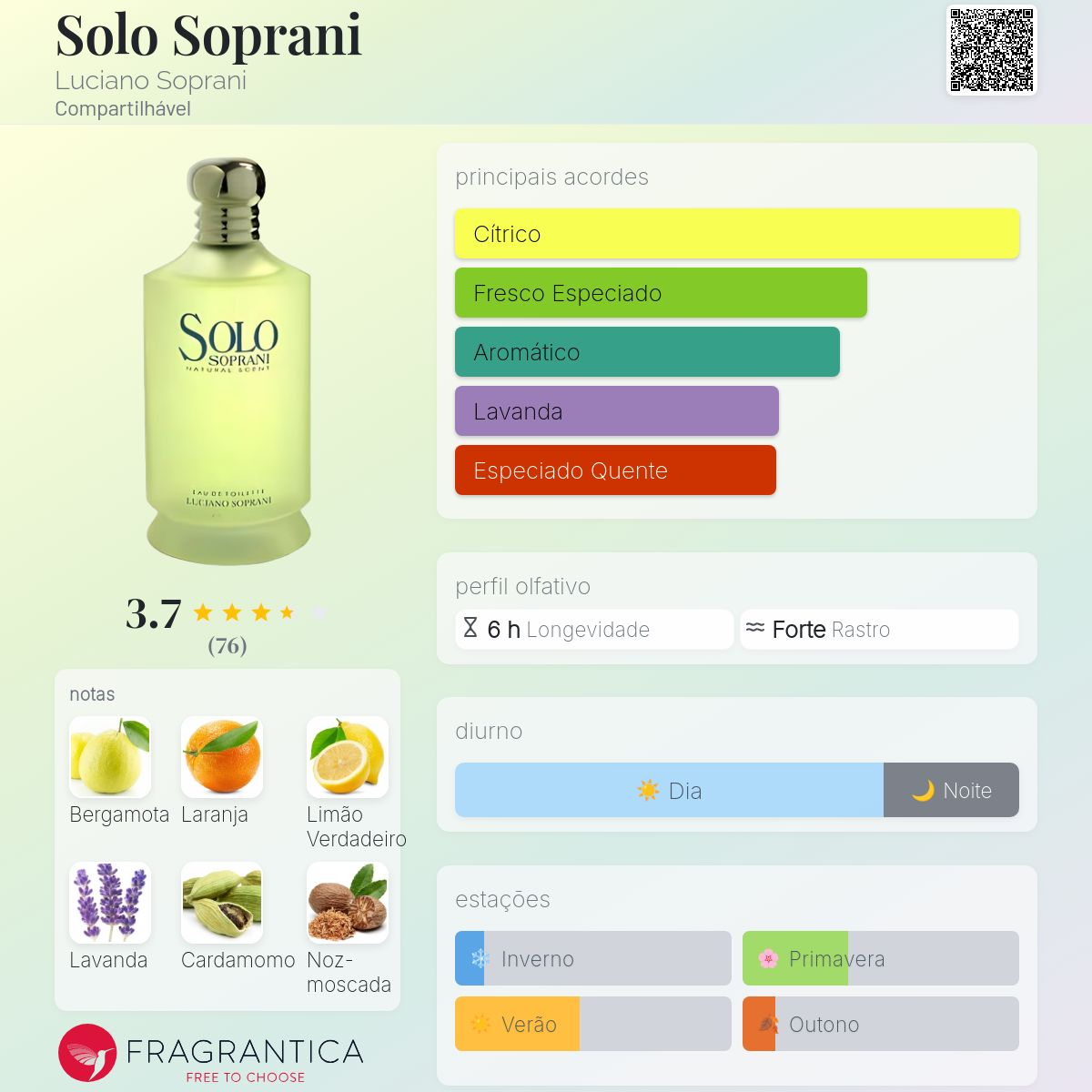 Solo Soprani Luciano Soprani perfume - a fragrância Compartilhável
