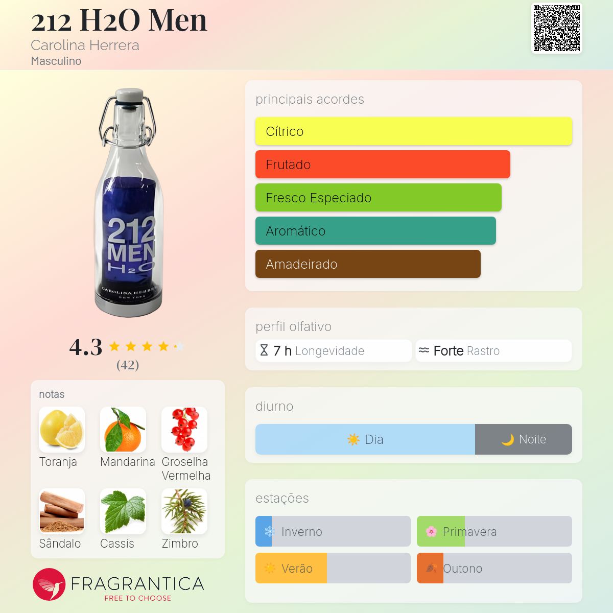 212 H2O Men Carolina Herrera Colônia - a fragrância Masculino 2003