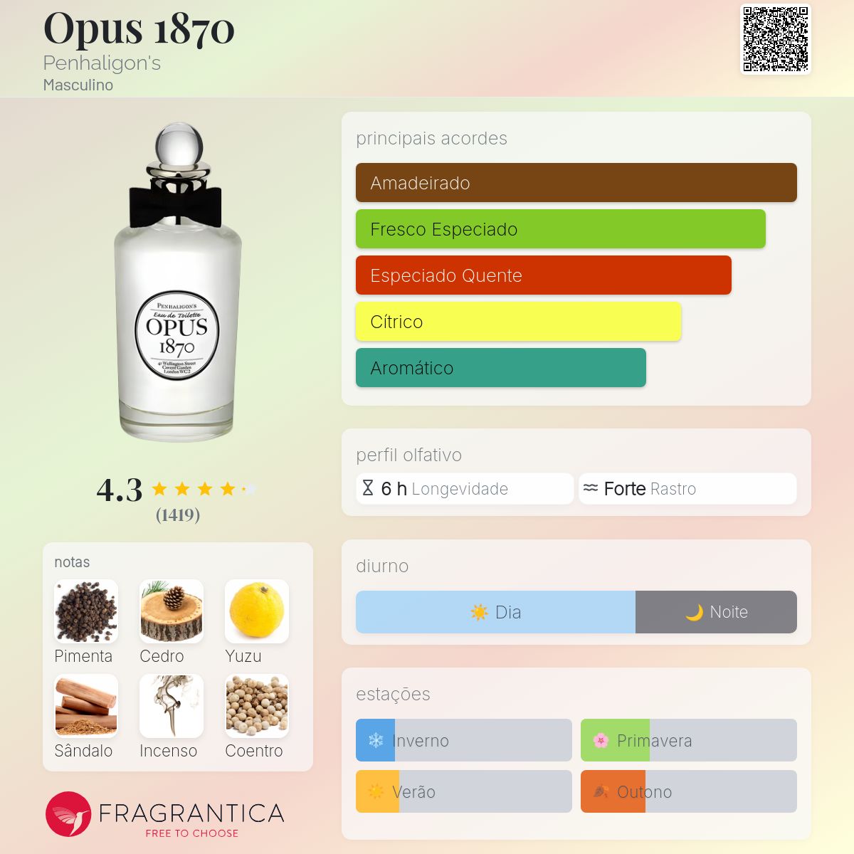 Opus 1870 Penhaligon's Colônia - a fragrância Masculino 2005