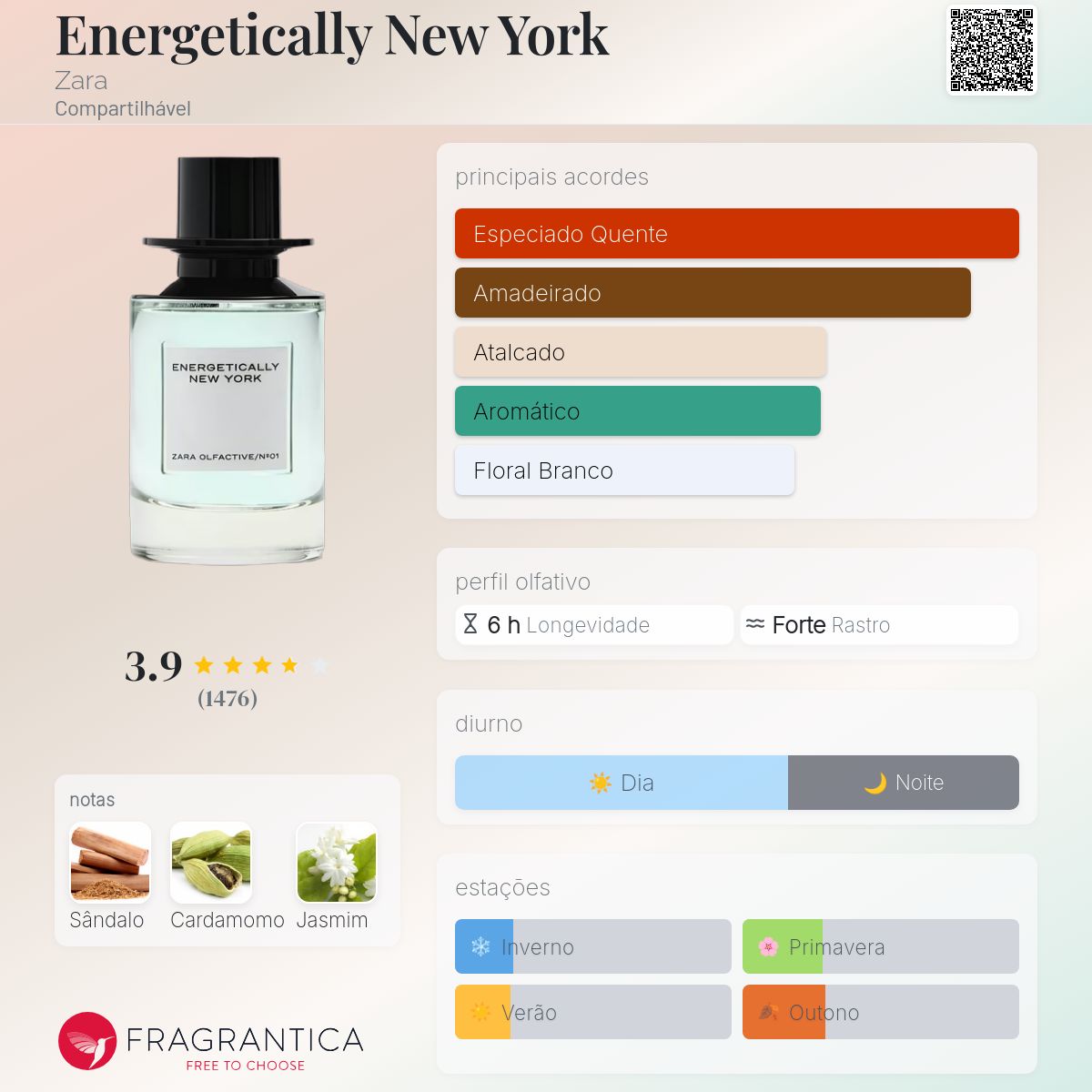Energetically New York Zara perfume - a fragrância Compartilhável 2021