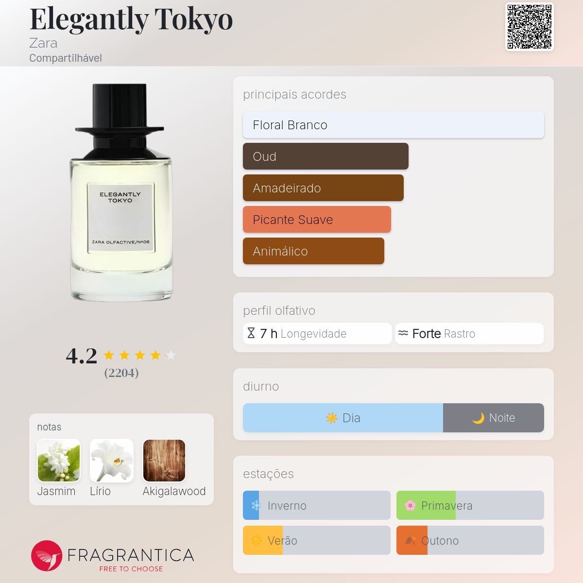 Elegantly Tokyo Zara perfume - a fragrância Compartilhável 2021