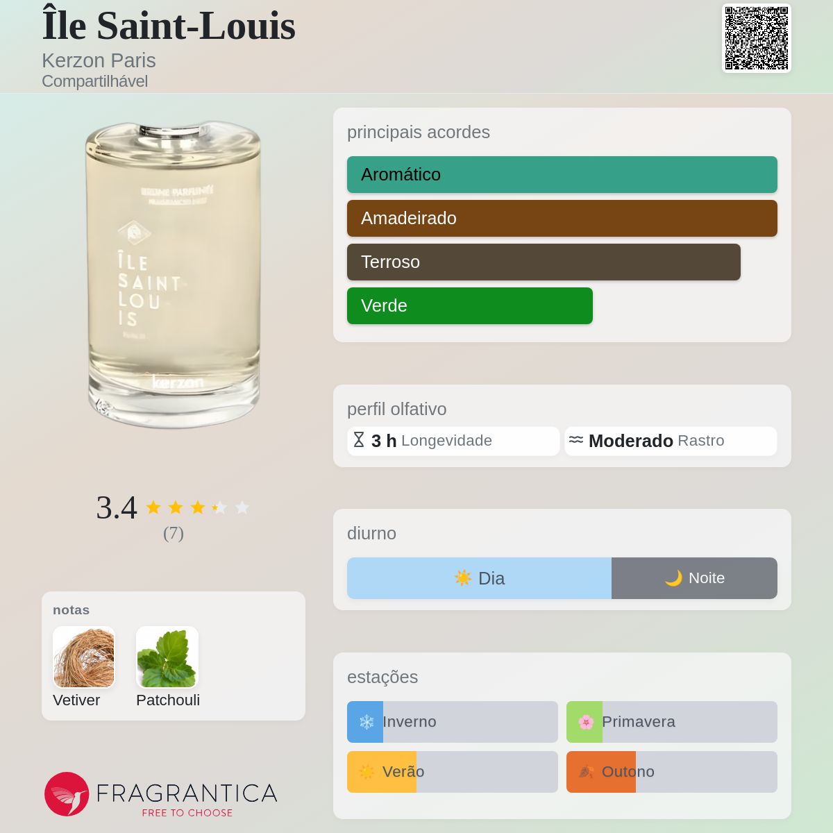Île Saint-Louis Kerzon Paris perfume - a fragrância Compartilhável