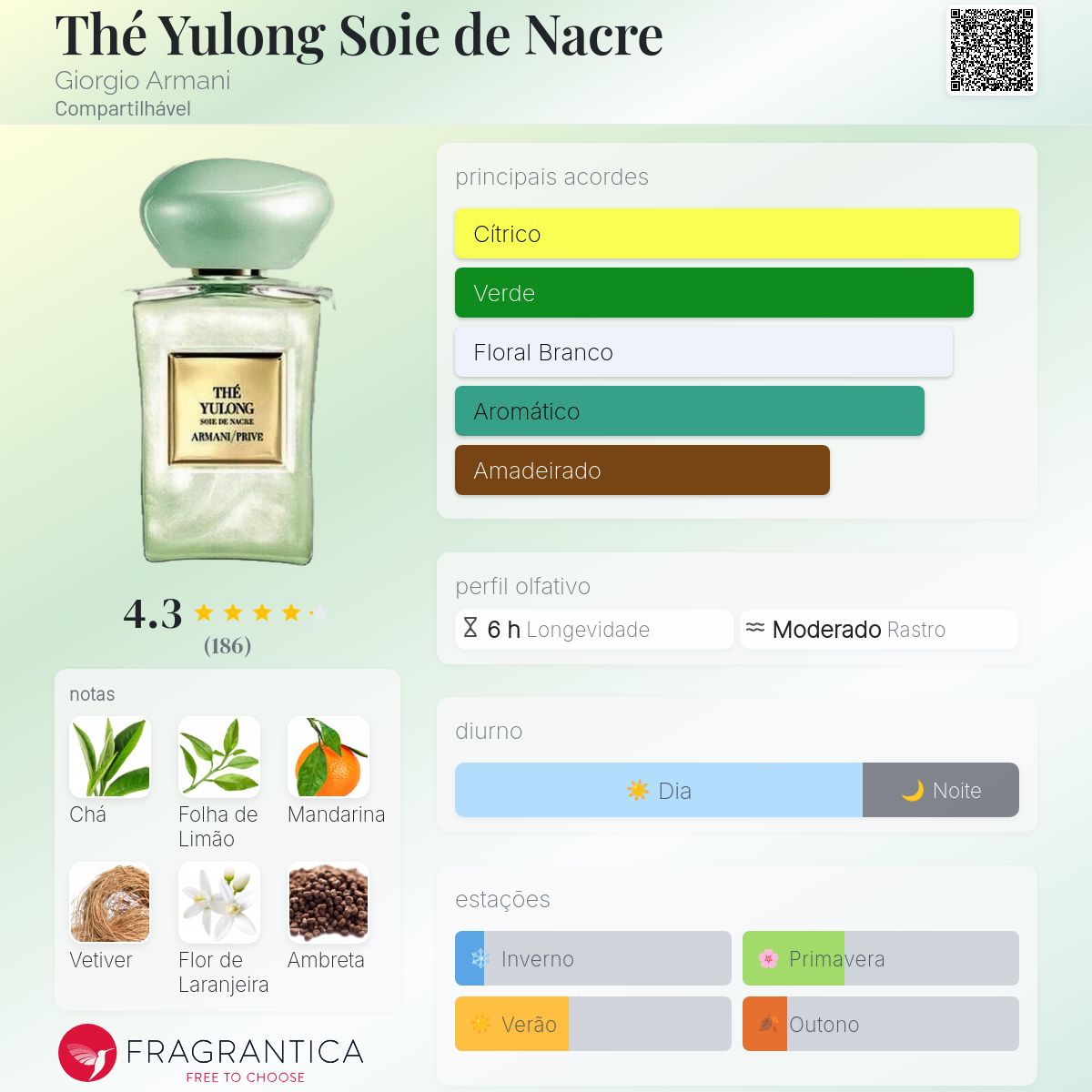 Thé Yulong Soie de Nacre Giorgio Armani perfume - a fragrância