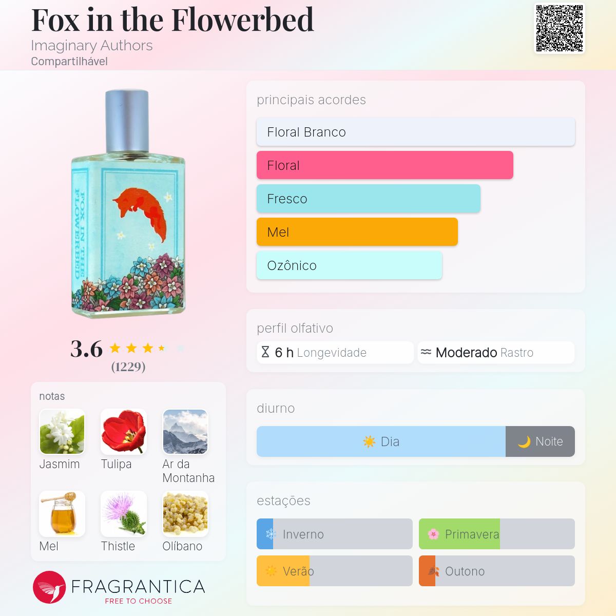 Fox in the Flowerbed Imaginary Authors perfume - a fragrância