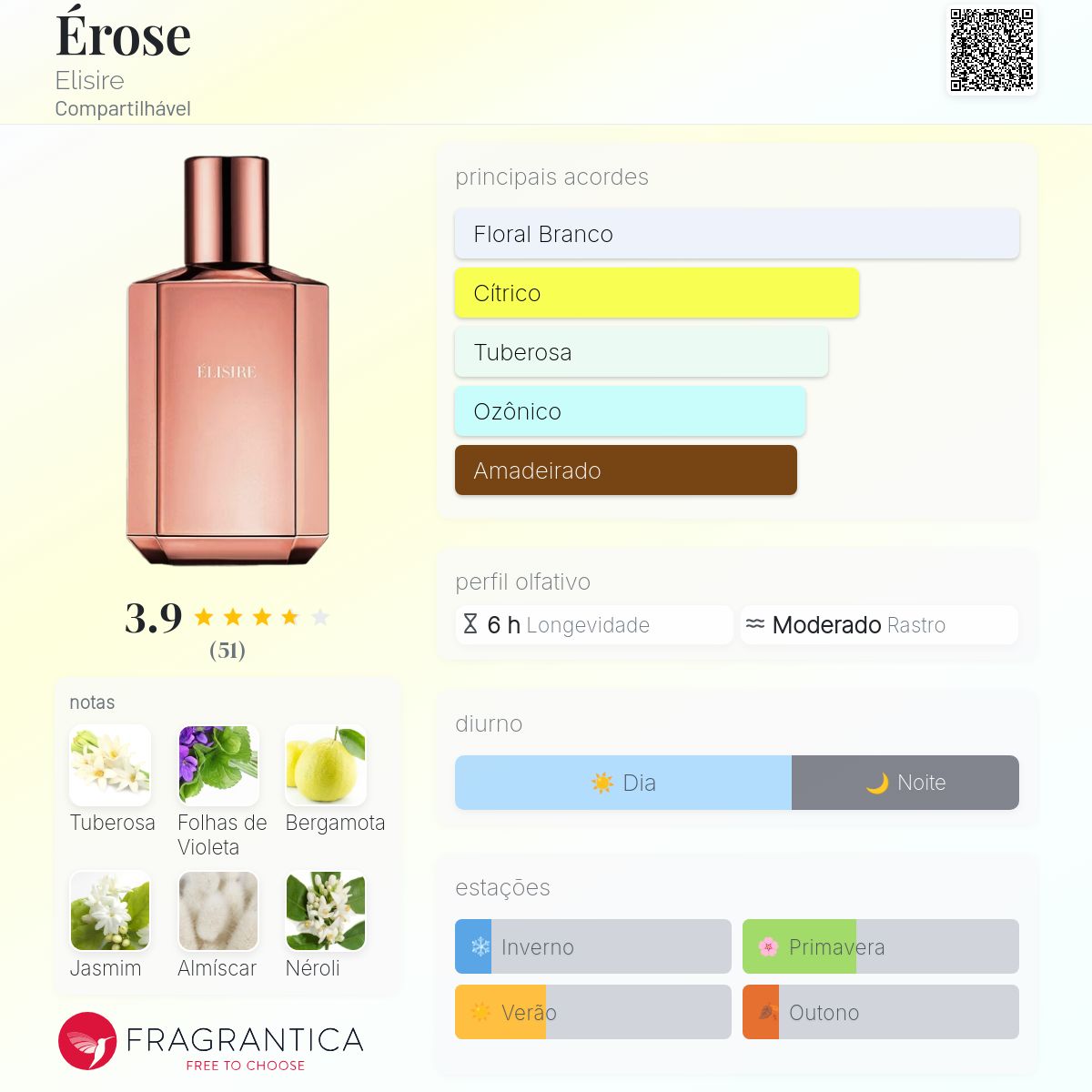 ÉLISIRE erose Érose Elisire perfume - a fragrância Compartilhável 2021