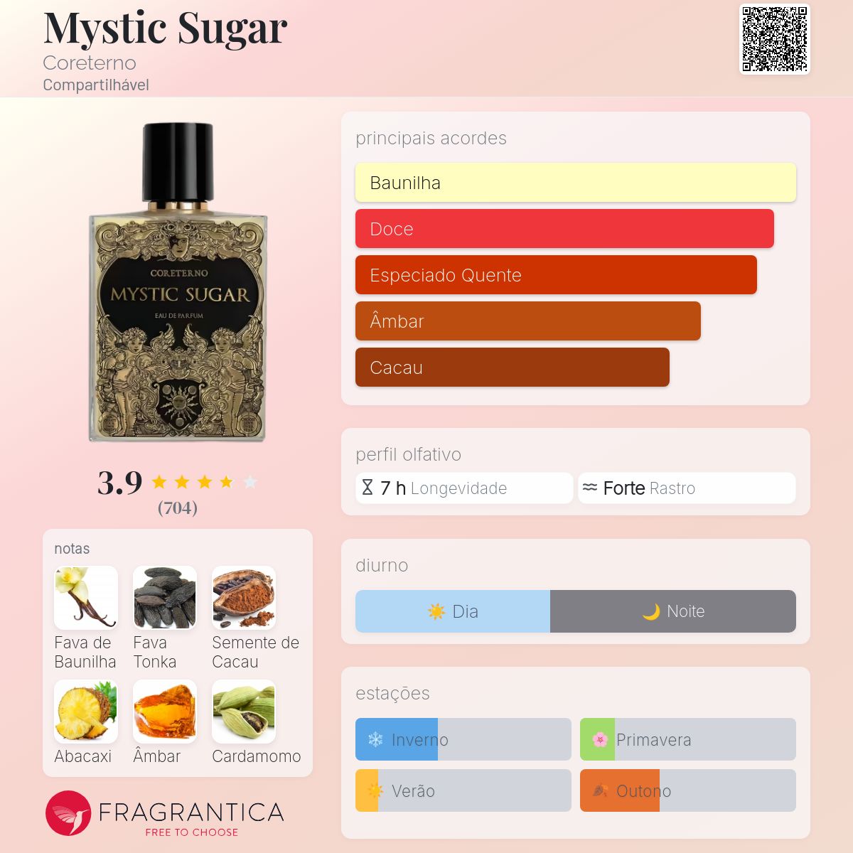 Mystic Sugar Coreterno perfume - a fragrância Compartilhável 2021