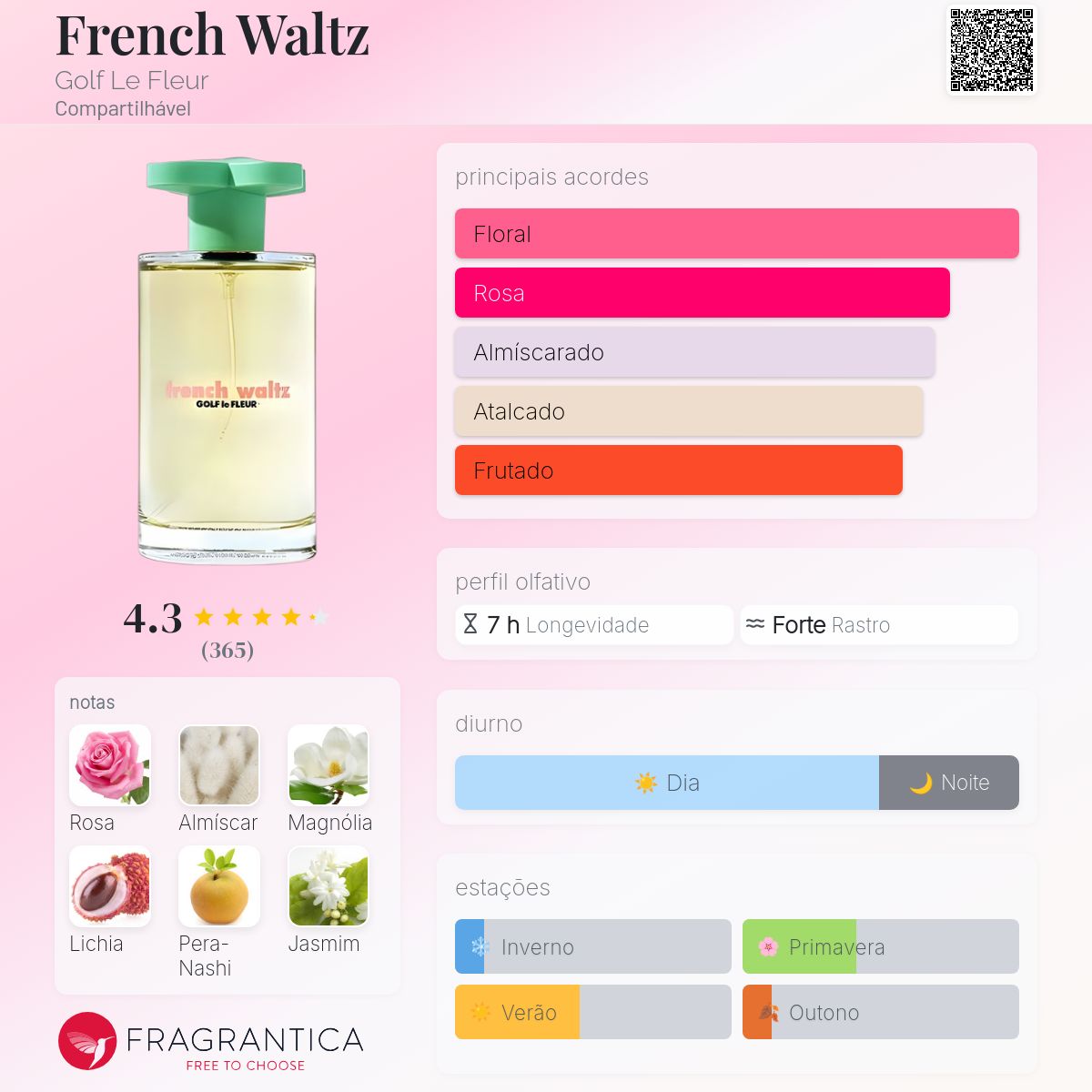 French Waltz Golf Le Fleur perfume - a fragrância Compartilhável 2021
