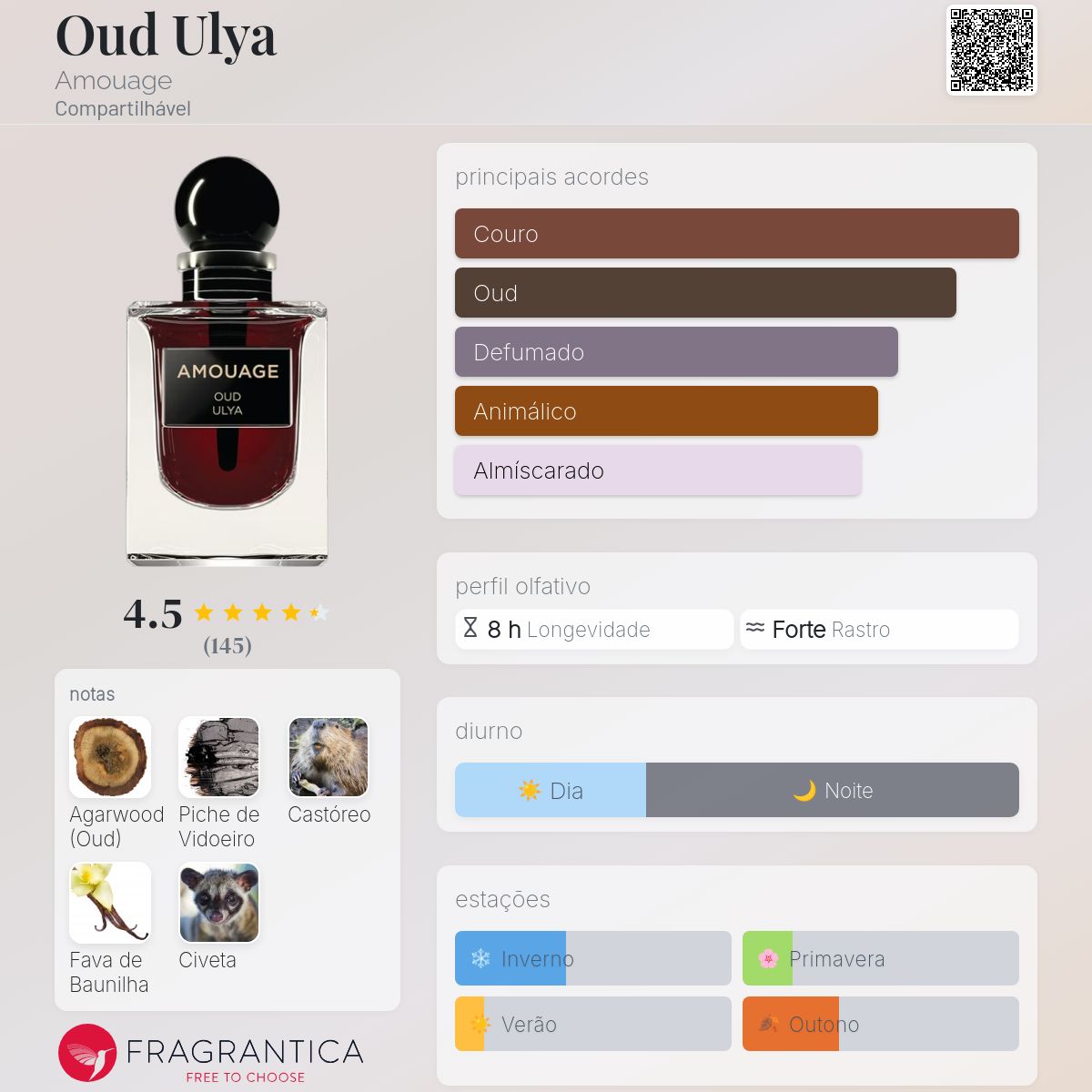 Oud Ulya Amouage perfume - a fragrância Compartilhável 2021