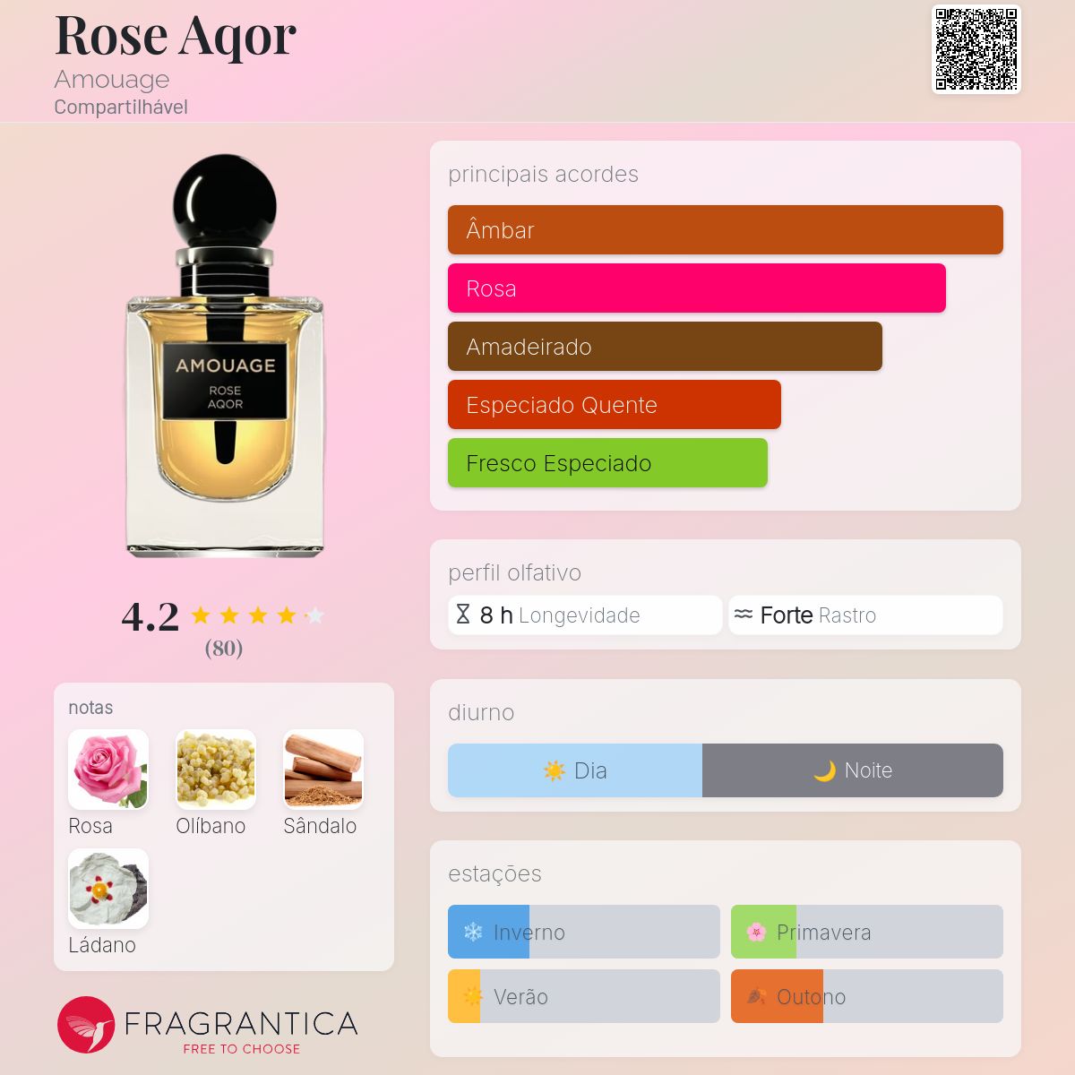 Rose Aqor Amouage perfume - a fragrância Compartilhável 2021