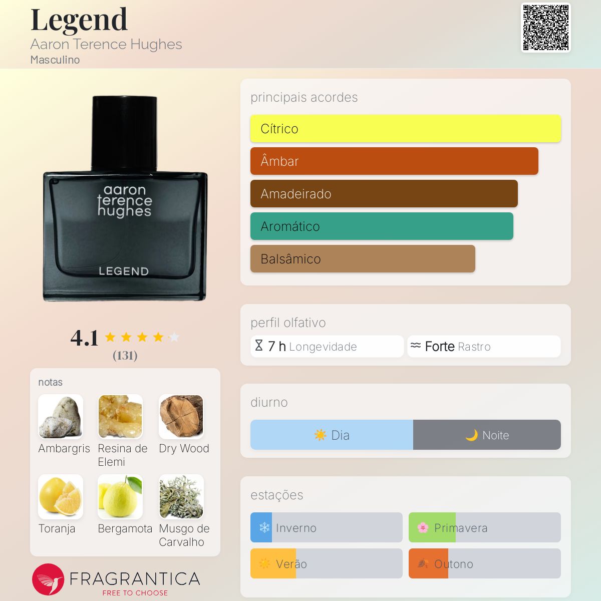 Legend Aaron Terence Hughes Colônia - a fragrância Masculino 2021